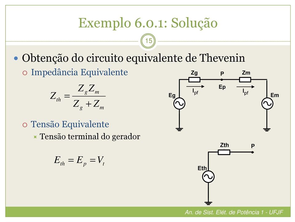 Thevenin mpedância Equivalente Z th = Z Z g g