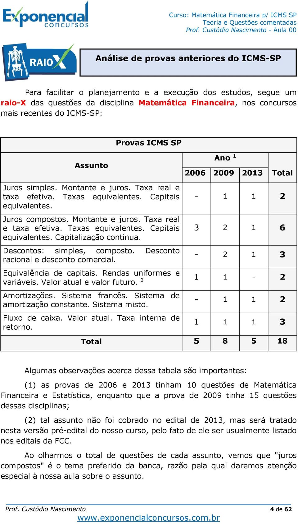 Descontos: simples, composto. Desconto racional e desconto comercial. Equivalência de capitais. Rendas uniformes e variáveis. Valor atual e valor futuro. 2 Amortizações. Sistema francês.