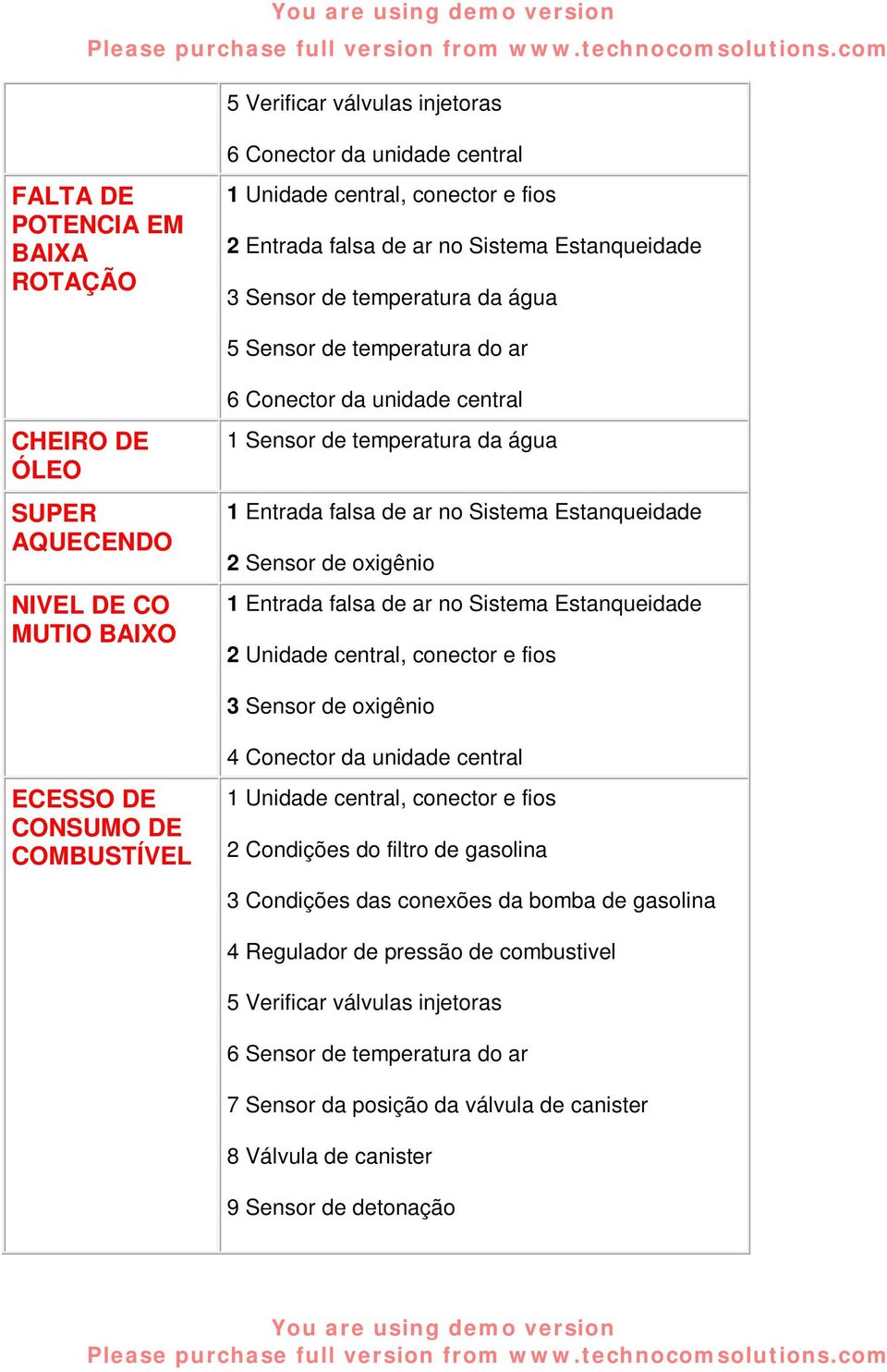 Estanqueidade 2 Sensor de oxigênio 1 Entrada falsa de ar no Sistema Estanqueidade 2 Unidade central, conector e fios 3 Sensor de oxigênio ECESSO DE CONSUMO DE COMBUSTÍVEL 4 Conector da unidade