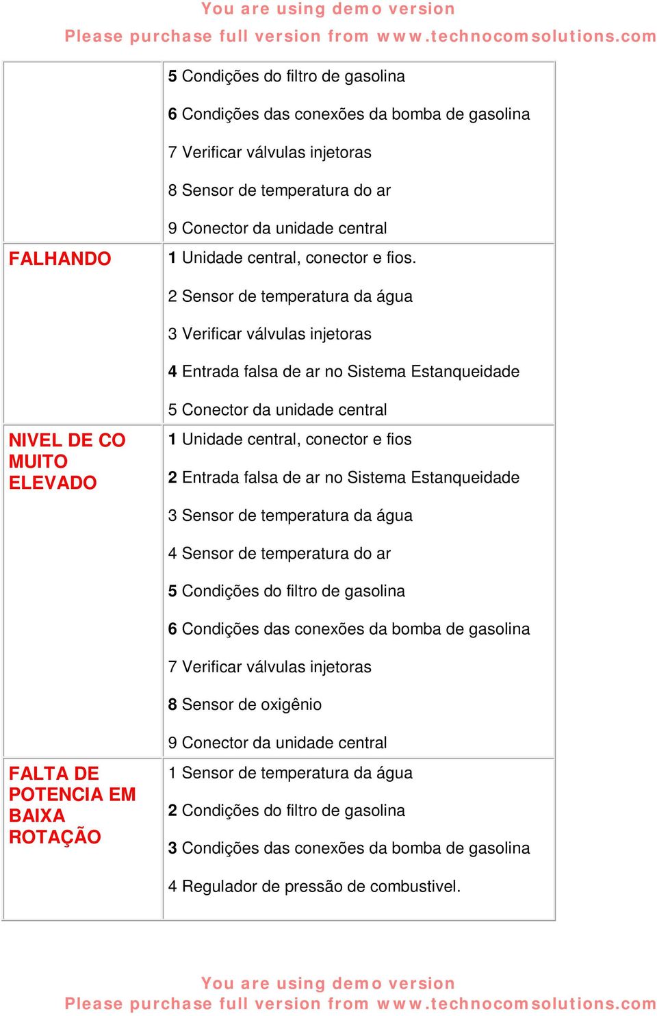 2 Sensor de temperatura da água 3 Verificar válvulas injetoras 4 Entrada falsa de ar no Sistema Estanqueidade NIVEL DE CO MUITO ELEVADO 5 Conector da unidade central 1 Unidade central, conector e