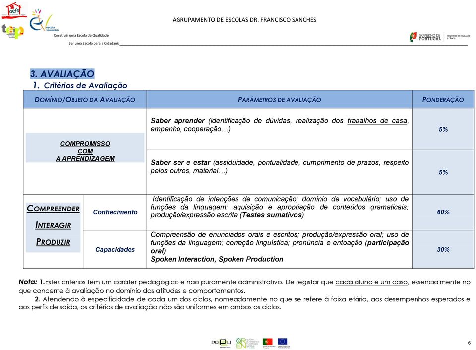 COM A APRENDIZAGEM Saber ser e estar (assiduidade, pontualidade, cumprimento de prazos, respeito pelos outros, material ) 5% COMPREENDER Conhecimento Identificação de intenções de comunicação;