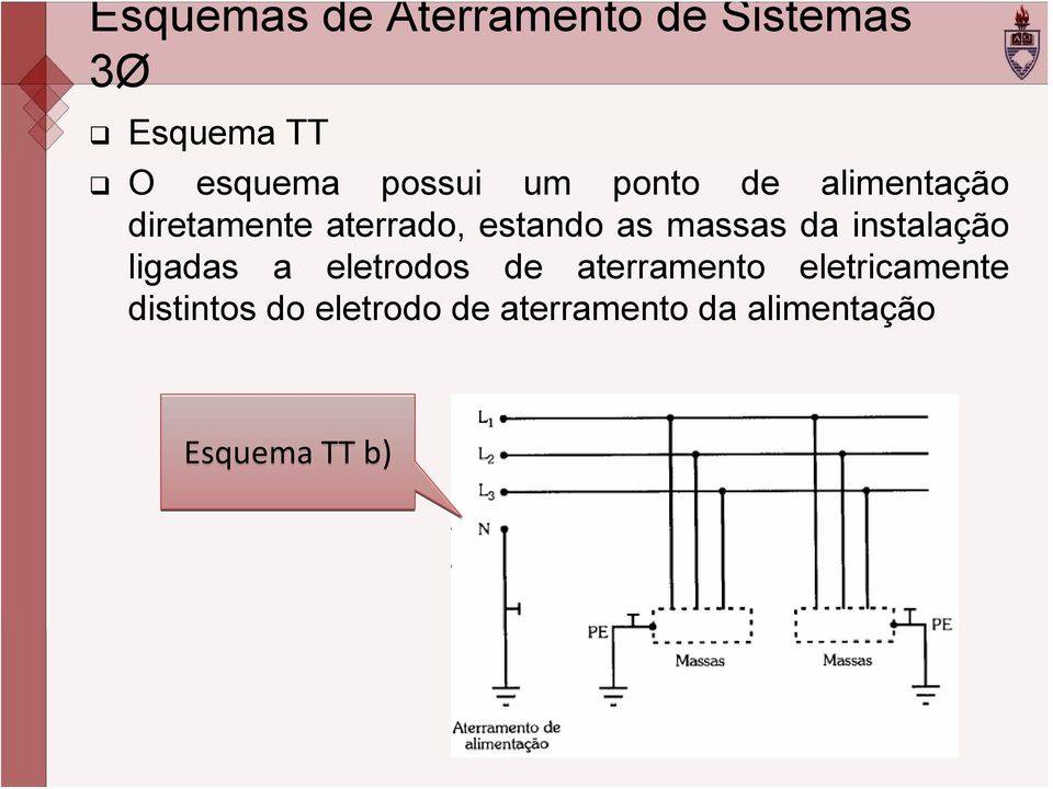 massas da instalação ligadas a eletrodos de aterramento