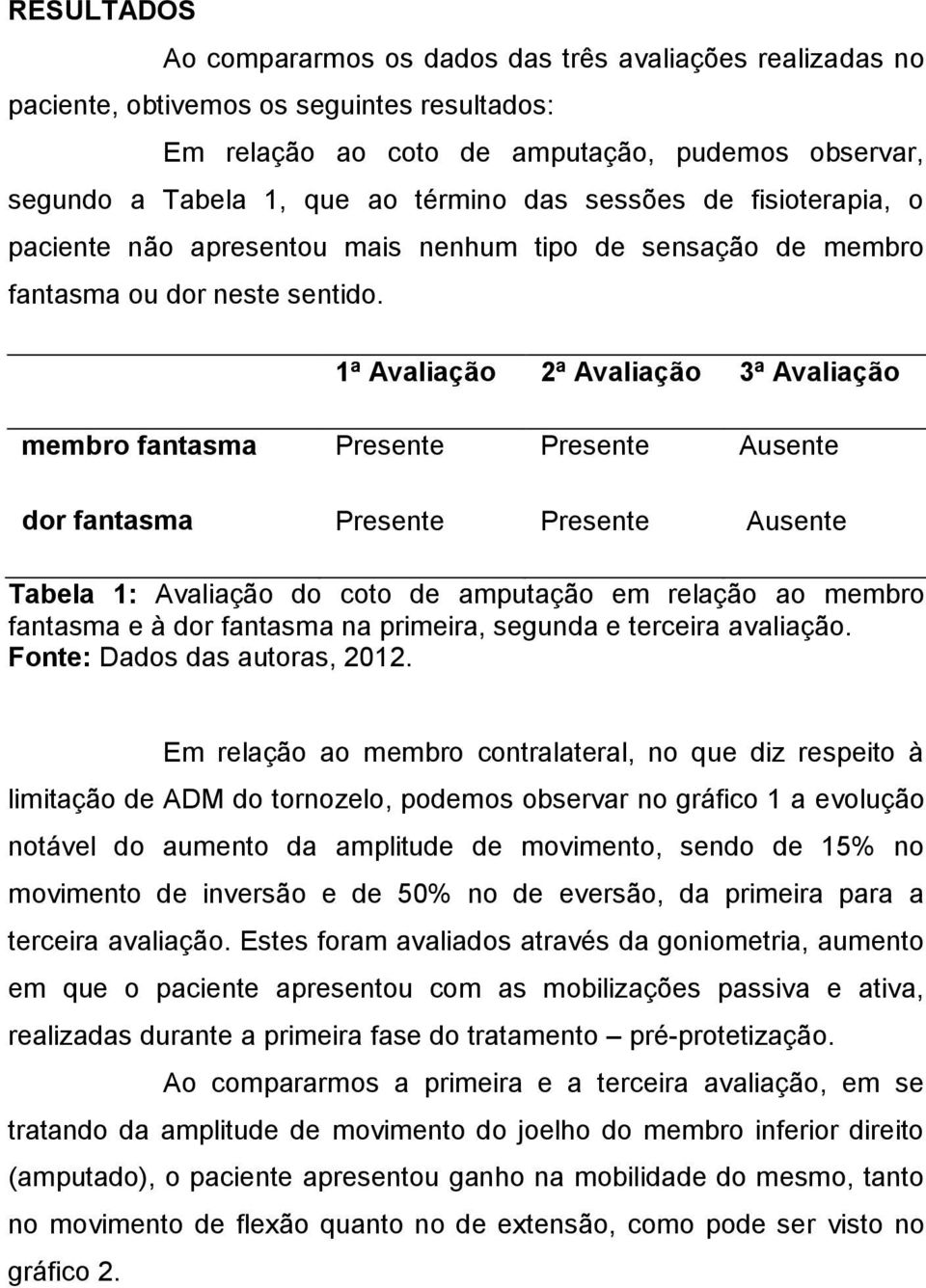 1ª Avaliação 2ª Avaliação 3ª Avaliação membro fantasma Presente Presente Ausente dor fantasma Presente Presente Ausente Tabela 1: Avaliação do coto de amputação em relação ao membro fantasma e à dor