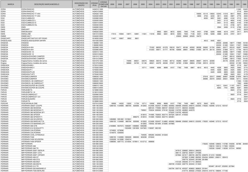 0000 5401 5113 4602 4142 3728 EGO EGO/CUMBUCO S AUTOMÓVEIS 1333010 0000 5401 5113 4602 4142 3728 EGO EGO/CUMBUCO SL AUTOMÓVEIS 1333030 0000 5113 4746 4271 3844 EMIS EMIS AUTOMÓVEIS 1246990 0000 3594