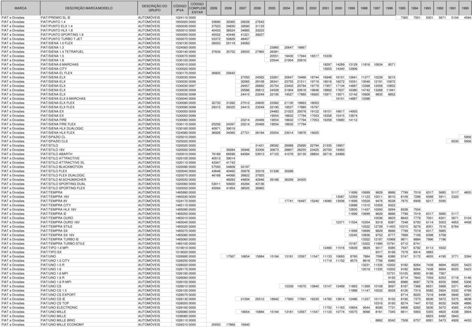 8 AUTOMÓVEIS 1650000 0000 45552 43446 41221 39257 FIAT e Divisões FIAT/PUNTO TURBO T-JET AUTOMÓVEIS 1650070 0000 53372 50829 48407 FIAT e Divisões FIAT/SIENA 1.