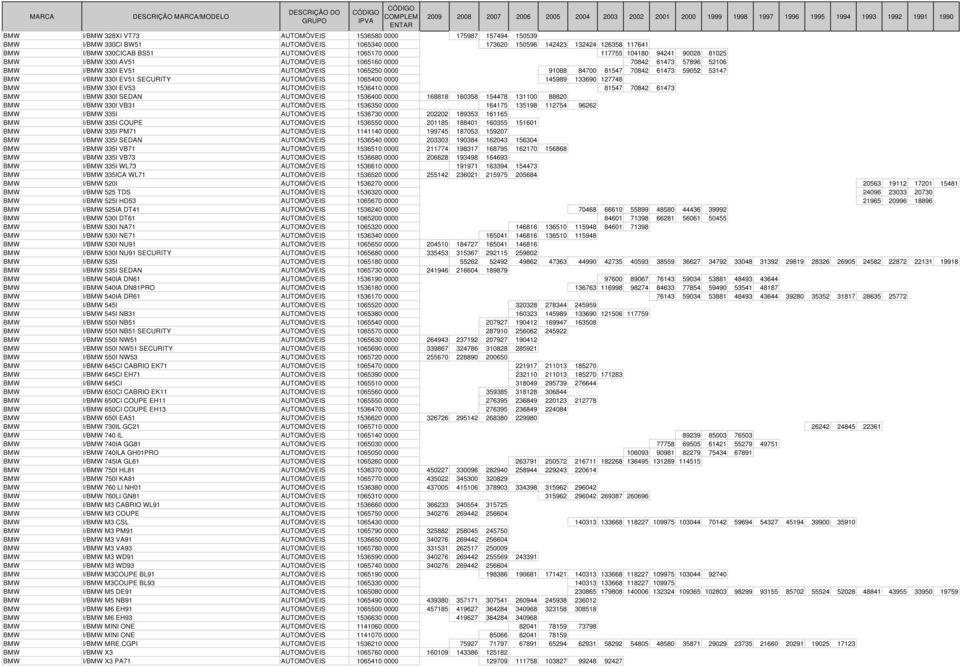 I/BMW 330I EV51 SECURITY AUTOMÓVEIS 1065400 0000 145989 133690 127748 BMW I/BMW 330I EV53 AUTOMÓVEIS 1536410 0000 81547 70842 61473 BMW I/BMW 330I SEDAN AUTOMÓVEIS 1536400 0000 168818 160358 154478
