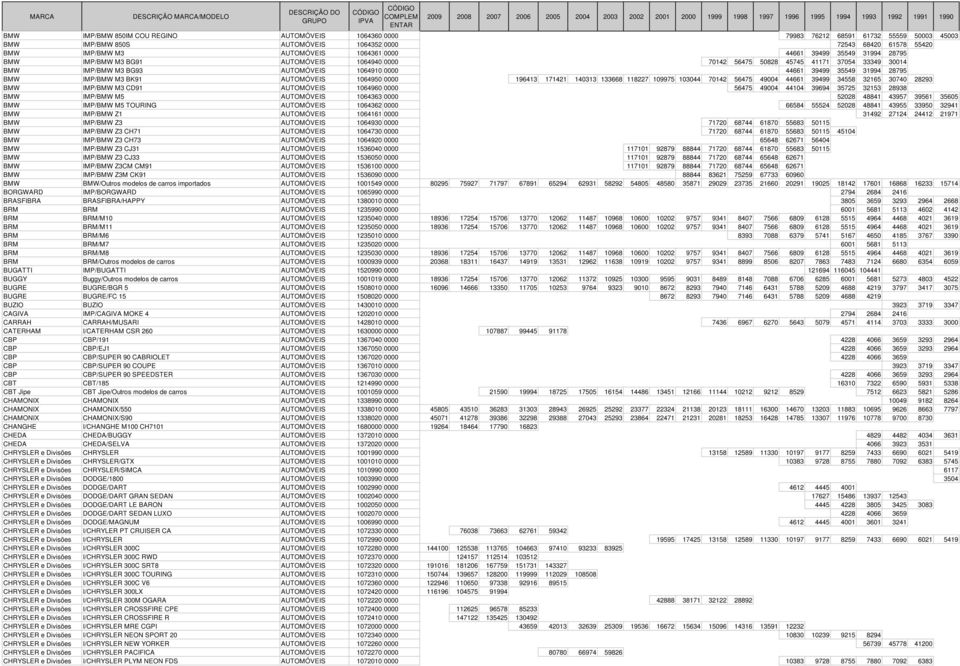 IMP/BMW M3 BK91 AUTOMÓVEIS 1064950 0000 196413 171421 140313 133668 118227 109975 103044 70142 56475 49004 44661 39499 34558 32165 30740 28293 BMW IMP/BMW M3 CD91 AUTOMÓVEIS 1064960 0000 56475 49004