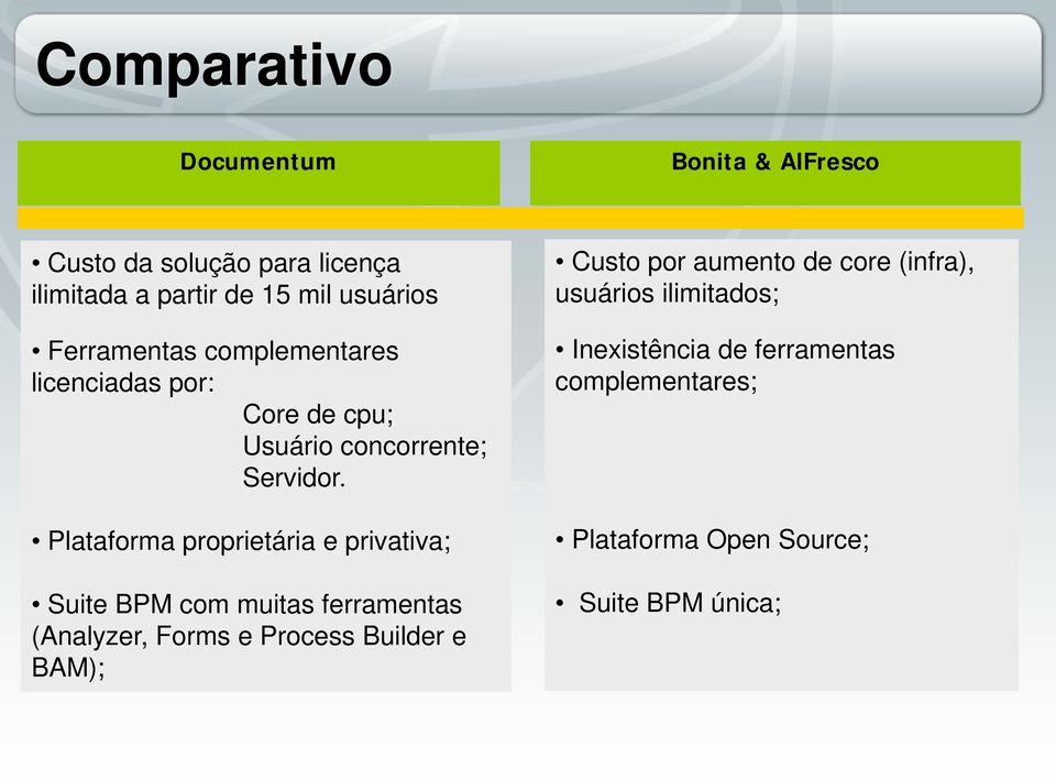 Plataforma proprietária e privativa; Suite BPM com muitas ferramentas (Analyzer, Forms e Process Builder e BAM);