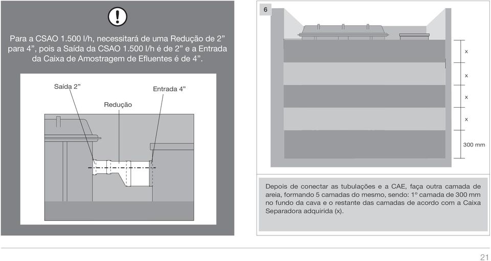 6 x Saída 2 Entrada 4 Redução x x x 300 mm Depois de conectar as tubulações e a CAE, faça outra camada