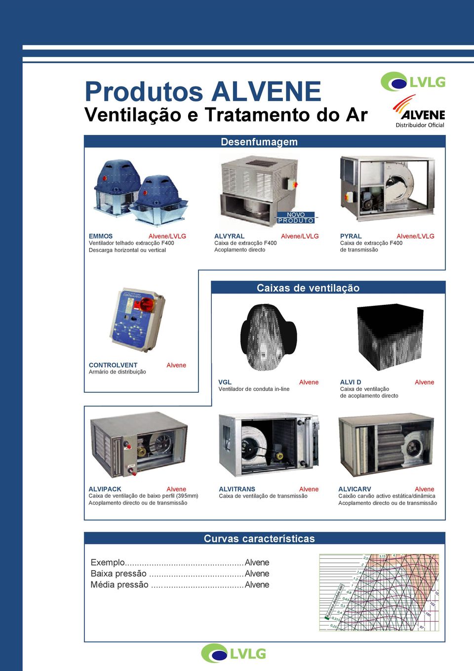 in-line ALVI D Caixa de ventilação de acoplamento directo ALVIPACK Caixa de ventilação de baixo perfil (395mm) Acoplamento directo ou de transmissão ALVITRANS Caixa de