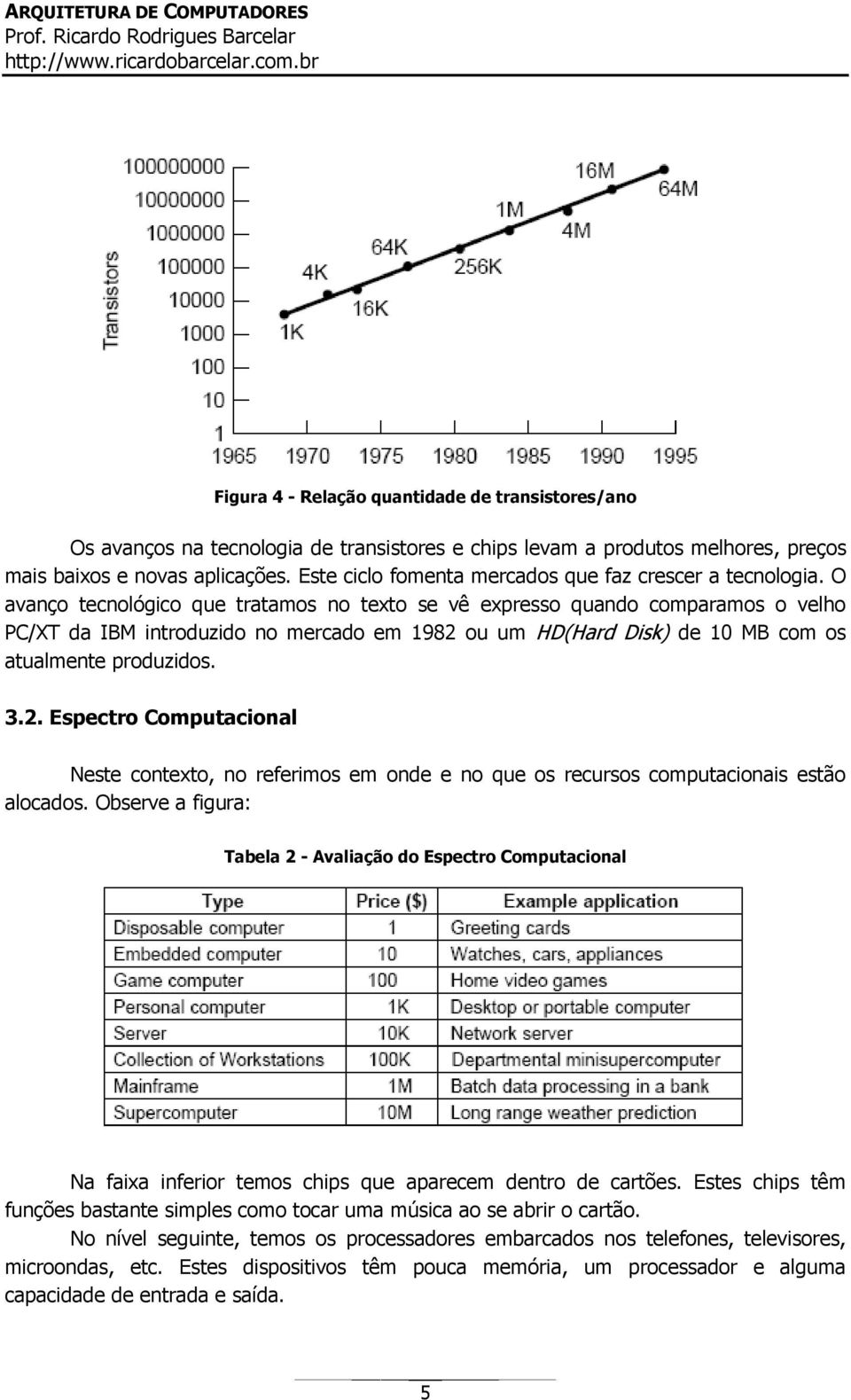 O avanço tecnológico que tratamos no texto se vê expresso quando comparamos o velho PC/XT da IBM introduzido no mercado em 1982 