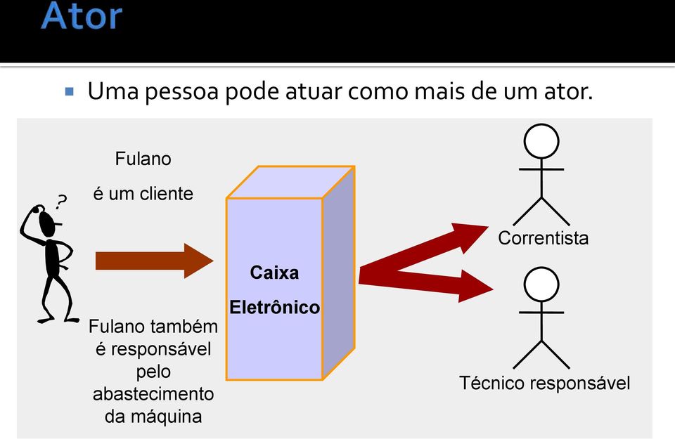 Fulano também é responsável pelo