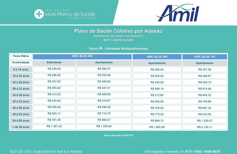 R$ 355,04 R$ 446,97 24 à 28 anos R$ 357,83 R$ 406,83 R$ 443,80 R$ 558,72 29 à 33 anos R$ 393,62 R$ 447,51 R$ 488,19 R$ 614,60 34 à 38 anos R$ 413,30 R$ 469,89 R$ 512,60 R$ 645,32 39 à 43 anos R$