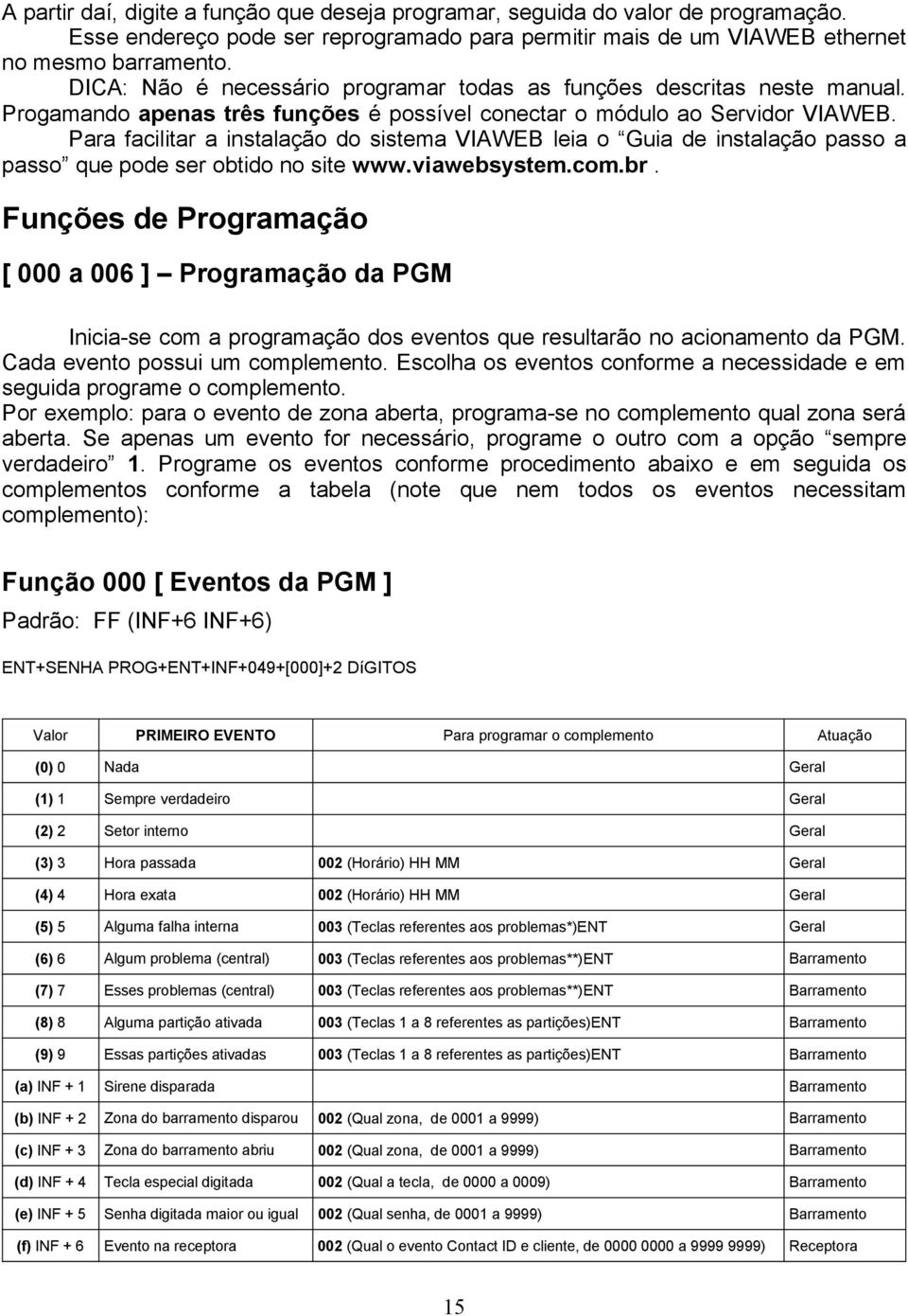 Para facilitar a instalação do sistema VIAWEB leia o Guia de instalação passo a passo que pode ser obtido no site www.viawebsystem.com.br.