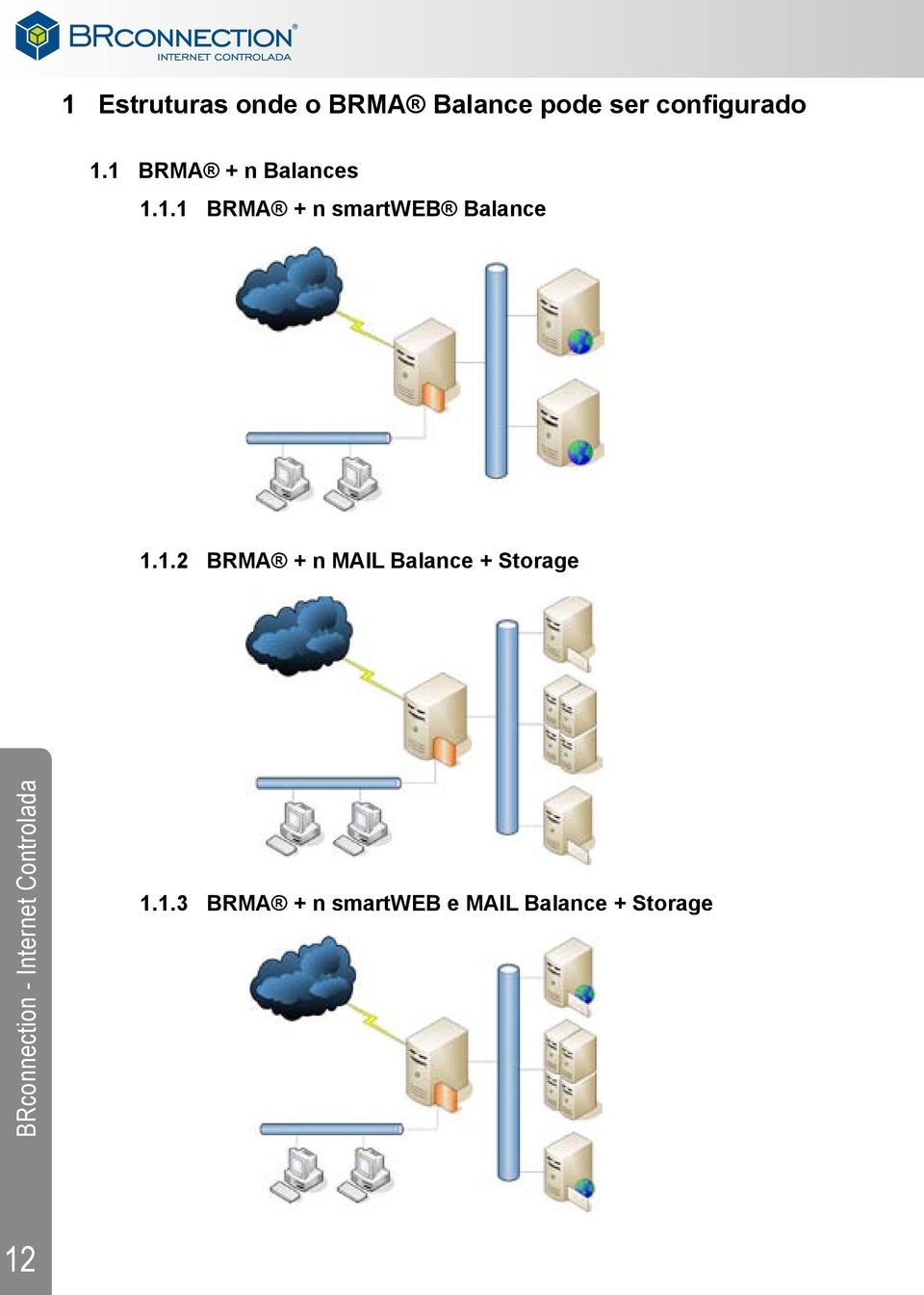 BRMA + n MAIL Balance + Storage BRconnection - Internet