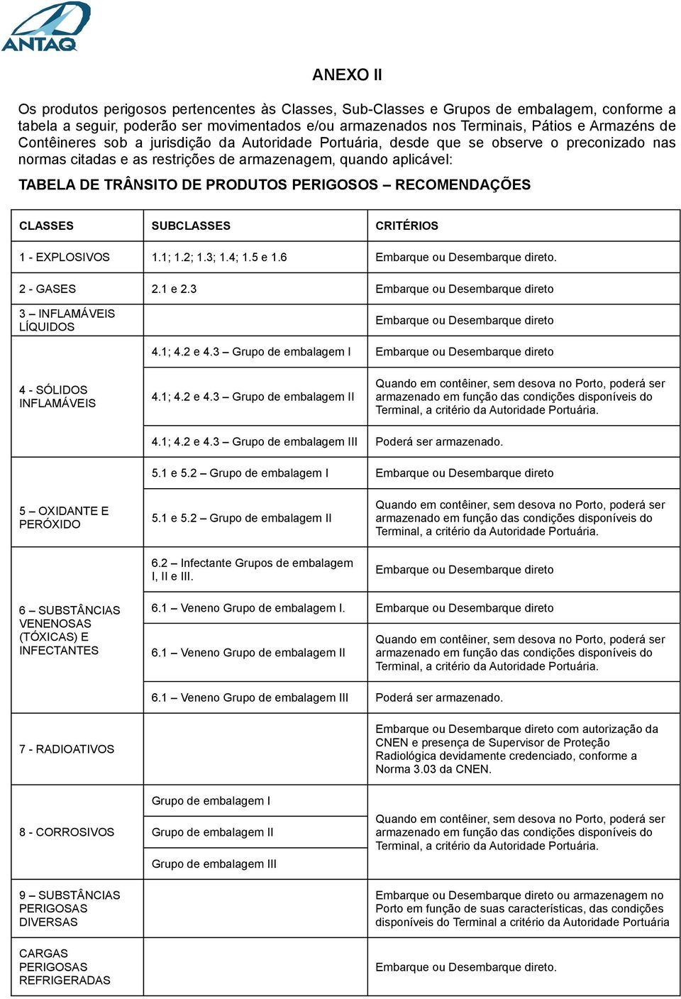 RECOMENDAÇÕES CLASSES SUBCLASSES CRITÉRIOS 1 - EXPLOSIVOS 1.1; 1.2; 1.3; 1.4; 1.5 e 1.6 Embarque ou Desembarque direto. 2 - GASES 2.1 e 2.