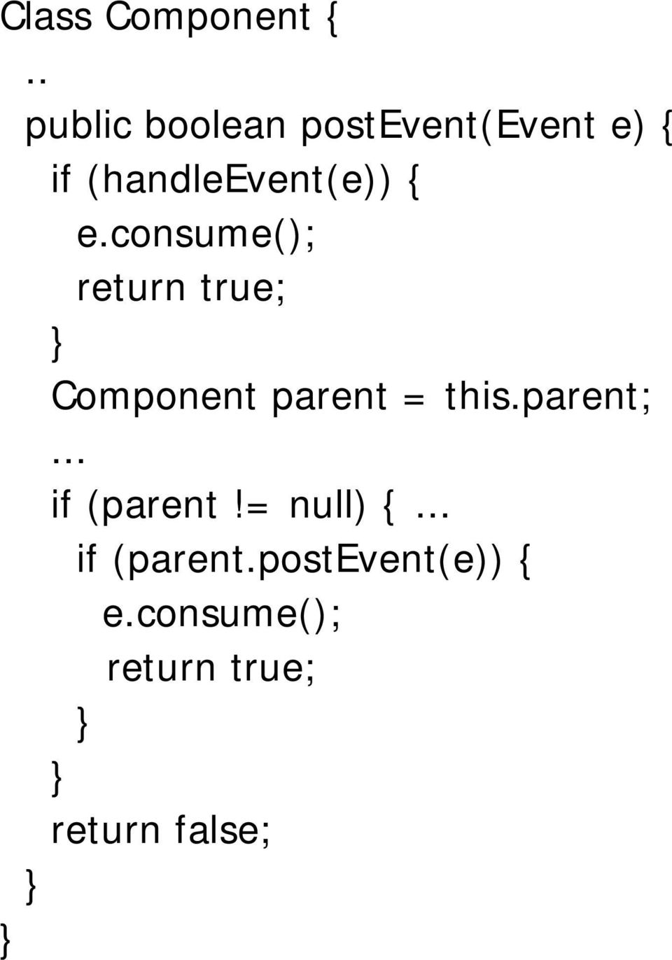 e.consume(); return true; } Component parent = this.parent;.