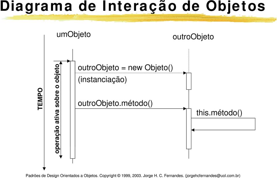 objeto outroobjeto = new Objeto()