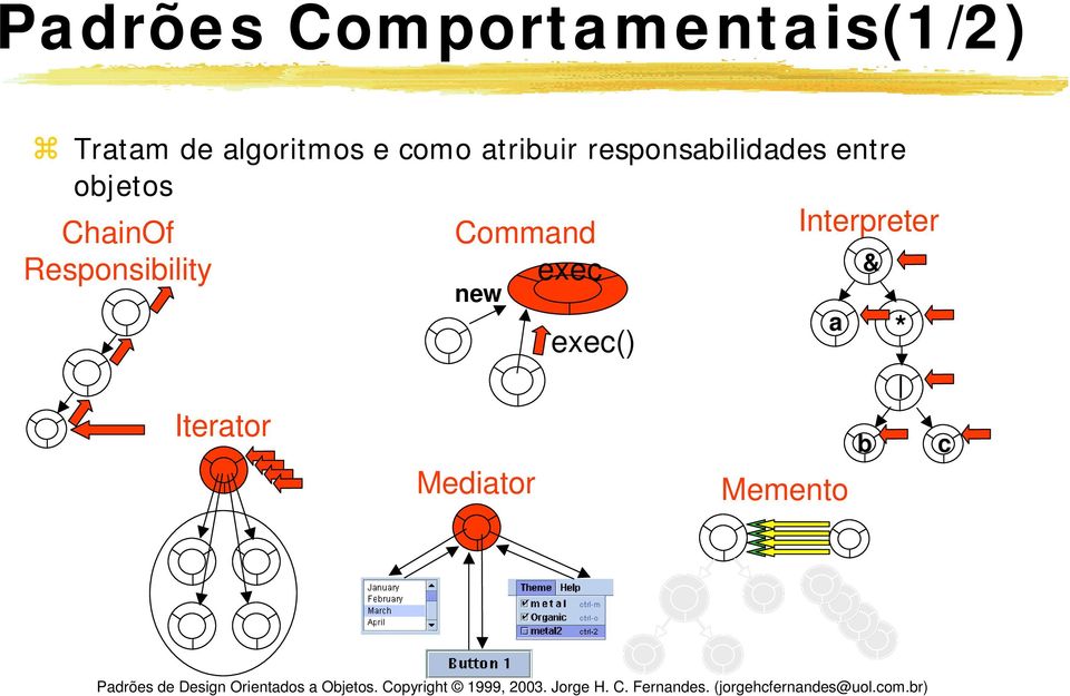 entre objetos ChainOf Command Interpreter