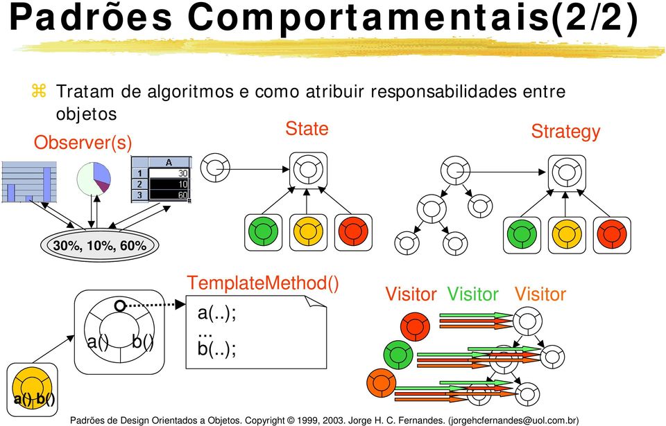 Strategy Observer(s) 30%, 20%, 10%, 50% 60% a() b()