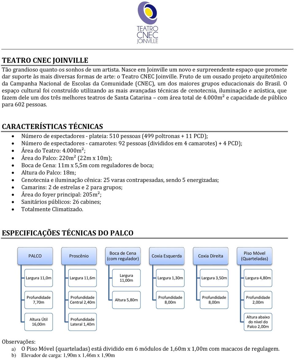 O espaço cultural foi construído utilizando as mais avançadas técnicas de cenotecnia, iluminação e acústica, que fazem dele um dos três melhores teatros de Santa Catarina com área total de 4.