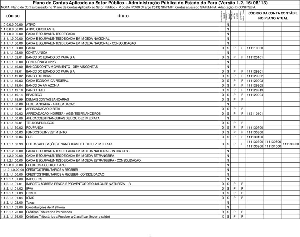 1.0.0.0.00.00 ATIVO CIRCULANTE N 1.1.1.0.0.00.00 CAIXA E EQUIVALENTES DE CAIXA N 1.1.1.1.0.00.00 CAIXA E EQUIVALENTES DE CAIXA EM MOEDA NACIONAL N 1.1.1.1.1.00.00 CAIXA E EQUIVALENTES DE CAIXA EM MOEDA NACIONAL - CONSOLIDACAO N 1.