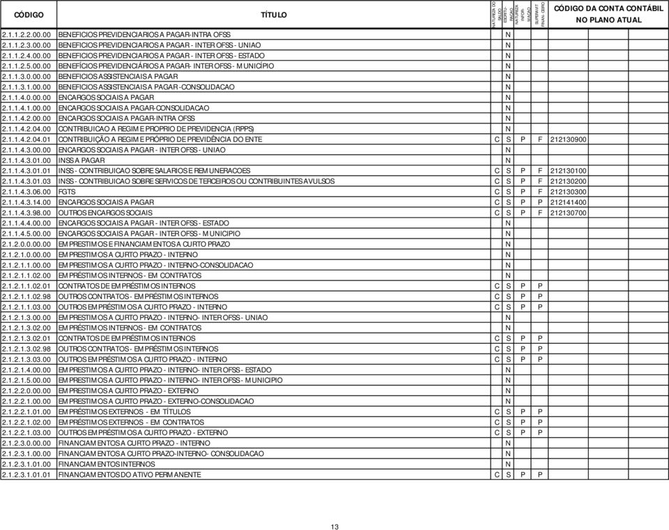 0.00.00 ENCARGOS SOCIAIS A PAGAR N 2.1.1.4.1.00.00 ENCARGOS SOCIAIS A PAGAR-CONSOLIDACAO N 2.1.1.4.2.00.00 ENCARGOS SOCIAIS A PAGAR-INTRA OFSS N 2.1.1.4.2.04.