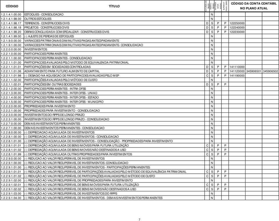 2.1.9.1.00.00 VARIACOES PATRIMONIAIS DIMINUTIVAS PAGAS ANTECIPADAMENTE- CONSOLIDACAO N 1.2.2.0.0.00.00 INVESTIMENTOS N 1.2.2.1.0.00.00 PARTICIPACOES PERMANENTES N 1.2.2.1.1.00.00 PARTICIPACOES PERMANENTES - CONSOLIDACAO N 1.