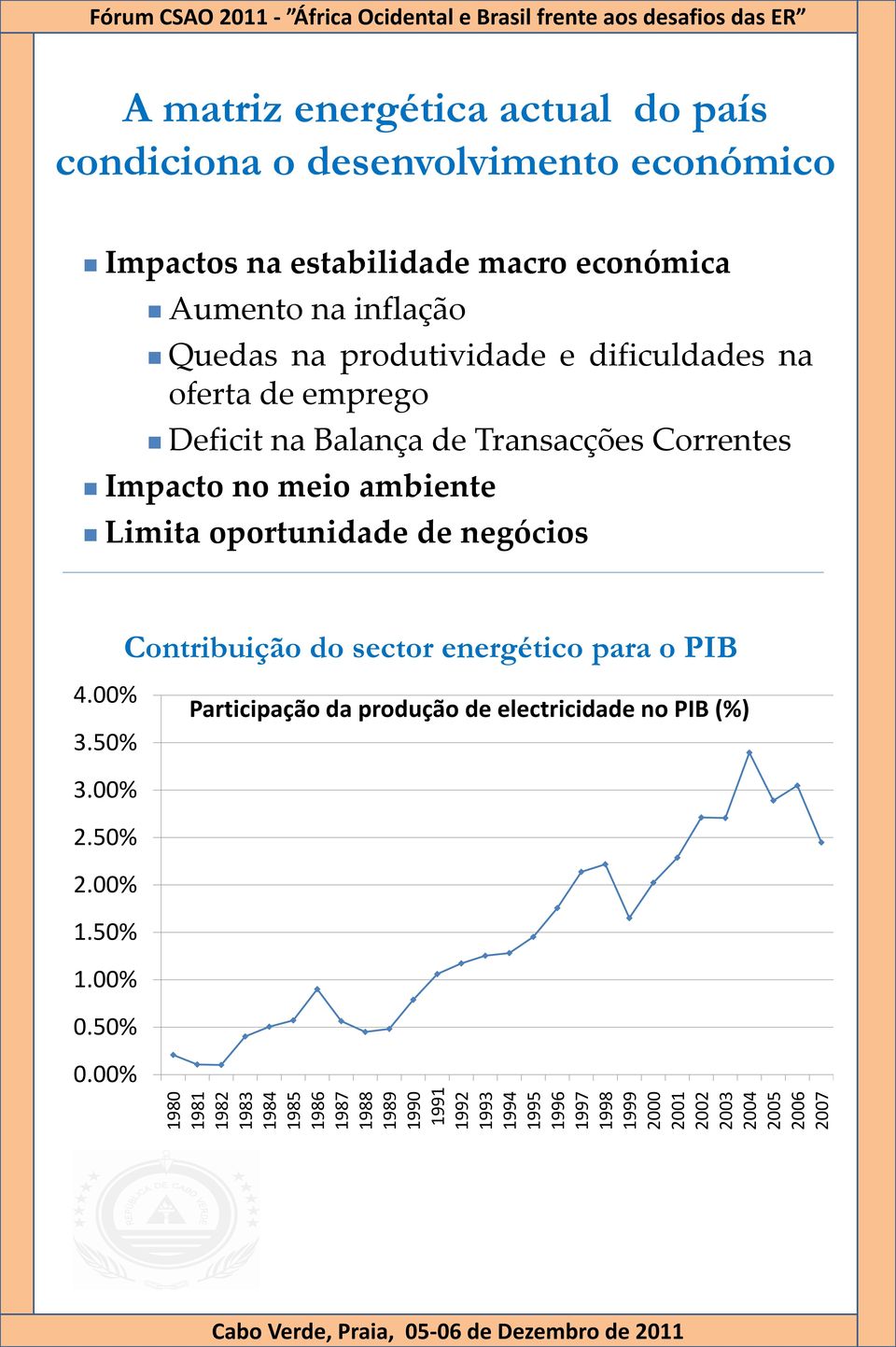 produtividade e dificuldades na oferta de emprego Deficit na Balança de Transacções Correntes Impacto no meio ambiente Limita oportunidade de