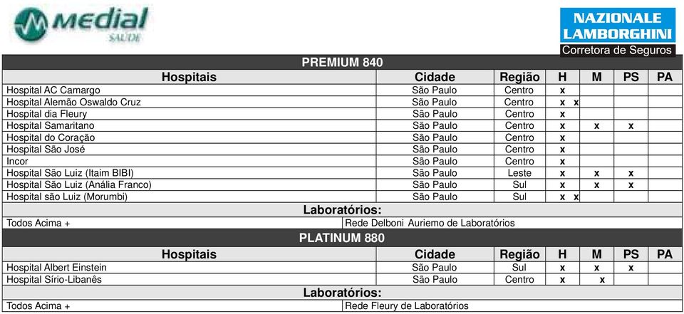 (Itaim BIBI) São Paulo Leste x x x Hospital São Luiz (Anália Franco) São Paulo Sul x x x Hospital são Luiz (Morumbi) São Paulo Sul x x Todos Acima + Rede