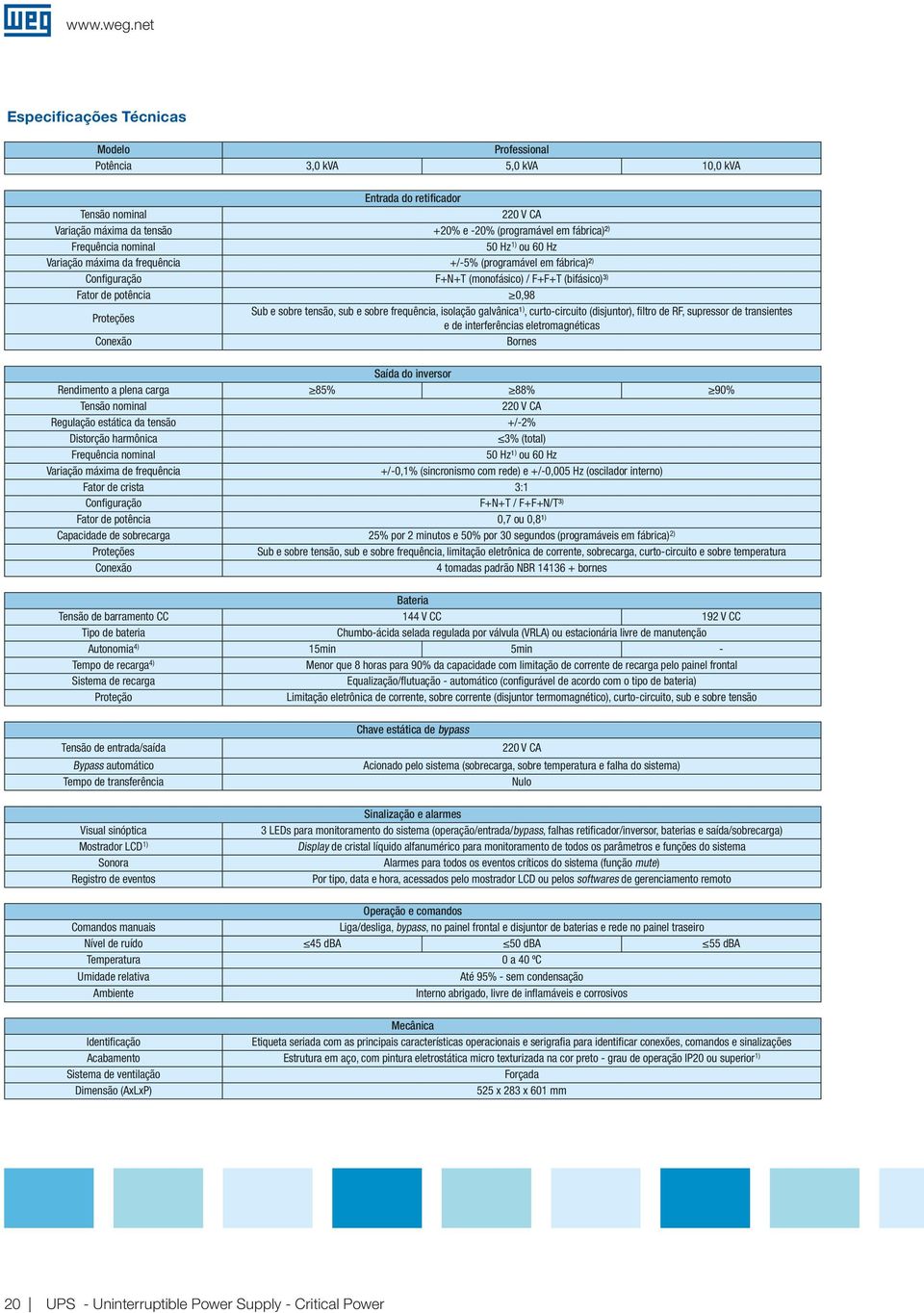 tensão, sub e sobre frequência, isolação galvânica¹ ), curto-circuito (disjuntor), filtro de RF, supressor de transientes e de interferências eletromagnéticas Conexão Bornes Saída do inversor