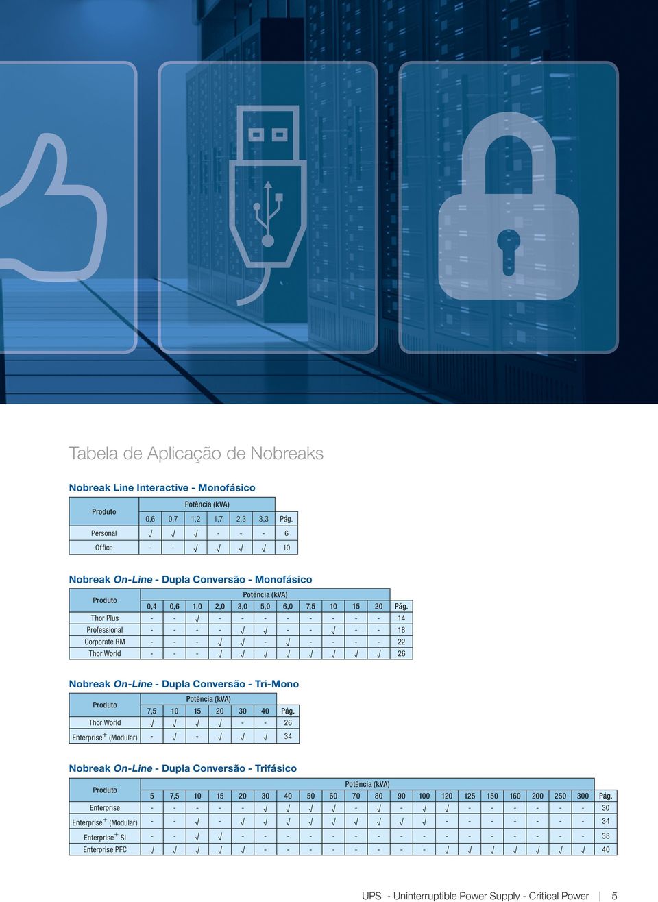 Thor Plus - - - - - - - - - - 14 Professional - - - - - - - - 18 Corporate RM - - - - - - - - 22 Thor World - - - 26 Nobreak On-Line - Dupla Conversão - Tri-Mono Produto Potência (kva) 7,5 10 15 20
