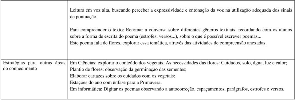 .. Este poema fala de flores, explorar essa temática, através das atividades de compreensão anexadas. Estratégias para outras áreas do conhecimento Em Ciências: explorar o conteúdo dos vegetais.