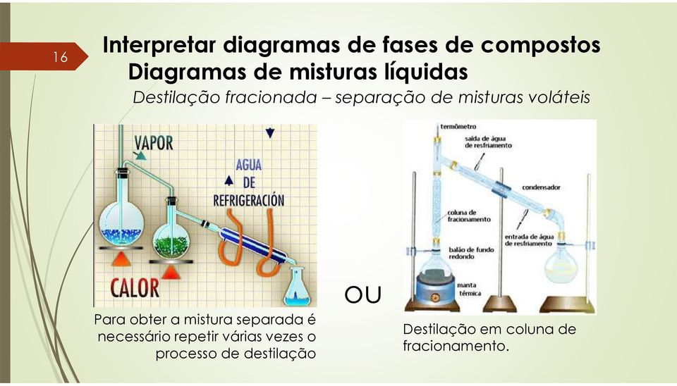 voláteis Para obter a mistura separada é necessário repetir