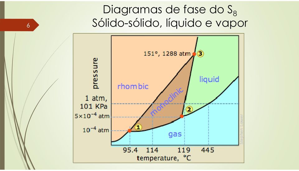 Sólido-sólido,