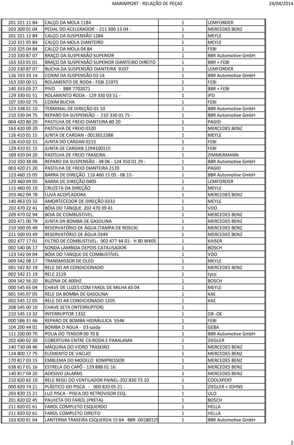 BUCHA DA SUSPENSÃO DIANTEIRA 9107 1 LEMFORDER 126 333 33 14 COXIM DA SUSPENSÃO 03 14 1 BBR Automotive GmbH 163 330 00 51 ROLAMENTO DE RODA - FEBI 21975 1 FEBI 140 333 03 27 PIVO - BBR 7702071 1 BBR +