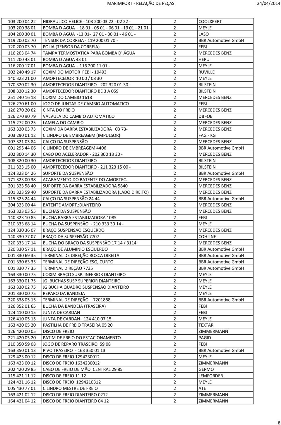 AGUA 43 01 2 HEPU 116 200 17 01 BOMBA D AGUA - 116 200 11 01-2 MEYLE 202 240 49 17 COXIM DO MOTOR FEBI - 19493 2 RUVILLE 140 323 21 00 AMORTECEDOR 10 00 / 08 30 2 MEYLE 170 320 02 30 AMORTECEDOR