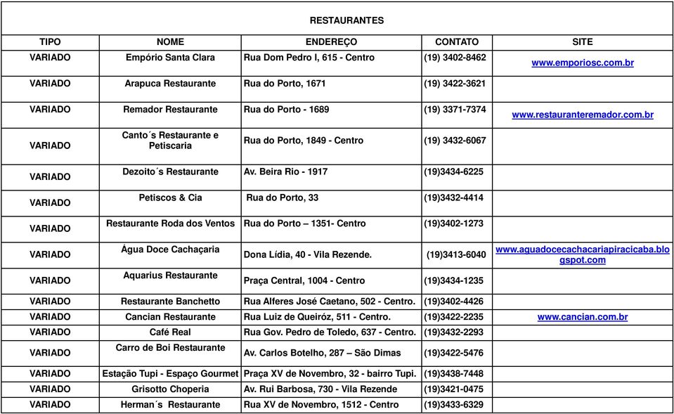 br Canto s Restaurante e Petiscaria Rua do Porto, 1849 - Centro (19) 3432-6067 Dezoito s Restaurante Av.