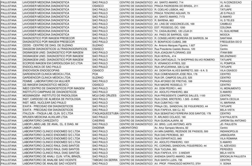 AGU PAULISTANA LAVOISIER MEDICINA DIAGNOSTICA SAO PAULO CENTRO DE DIAGNÓSTICO R.