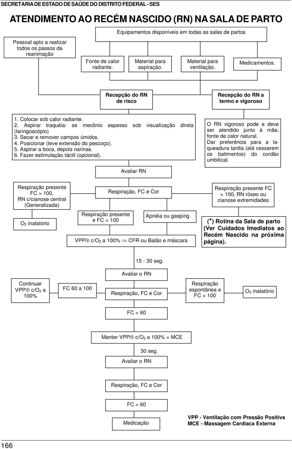 Aspirar traquéia: se mecônio espesso sob visualização direta (laringoscópio) 3. Secar e remover campos úmidos. 4. Posicionar (leve extensão do pescoço). 5. Aspirar a boca, depois narinas. 6.