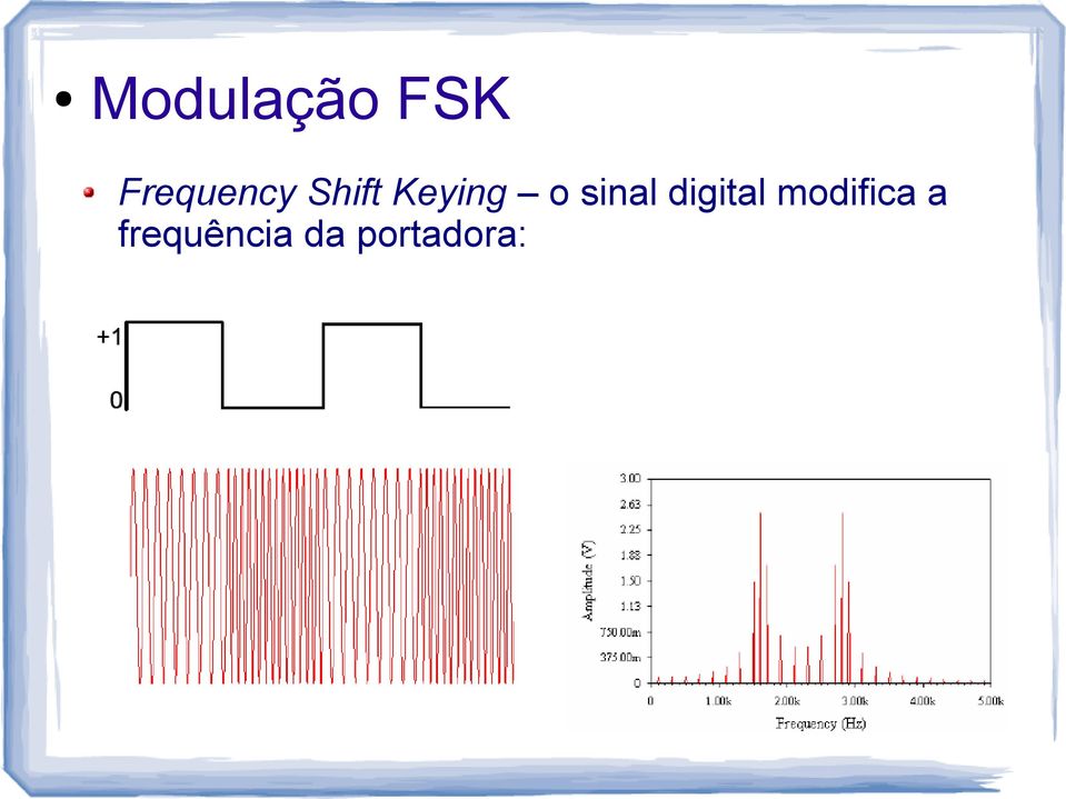 Keying o sinal