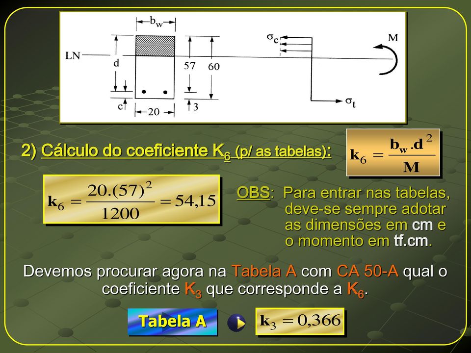 d M OBS: Para entrar nas tabelas, deve-se sempre adotar as dimensões em