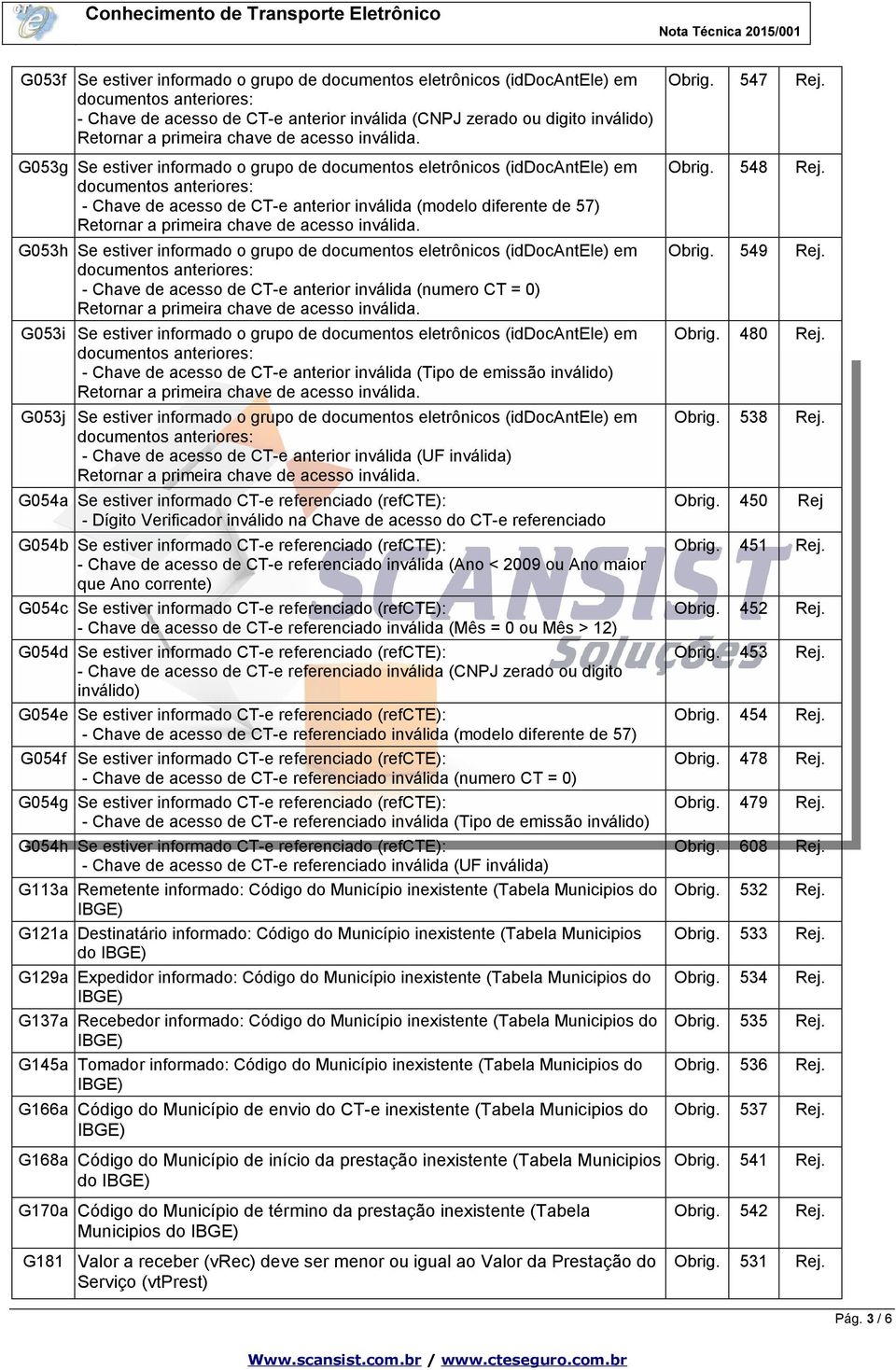 documentos eletrônicos (iddocantele) em - Chave de acesso de CT-e anterior inválida (numero CT = 0) G053i Se estiver informado o grupo de documentos eletrônicos (iddocantele) em - Chave de acesso de