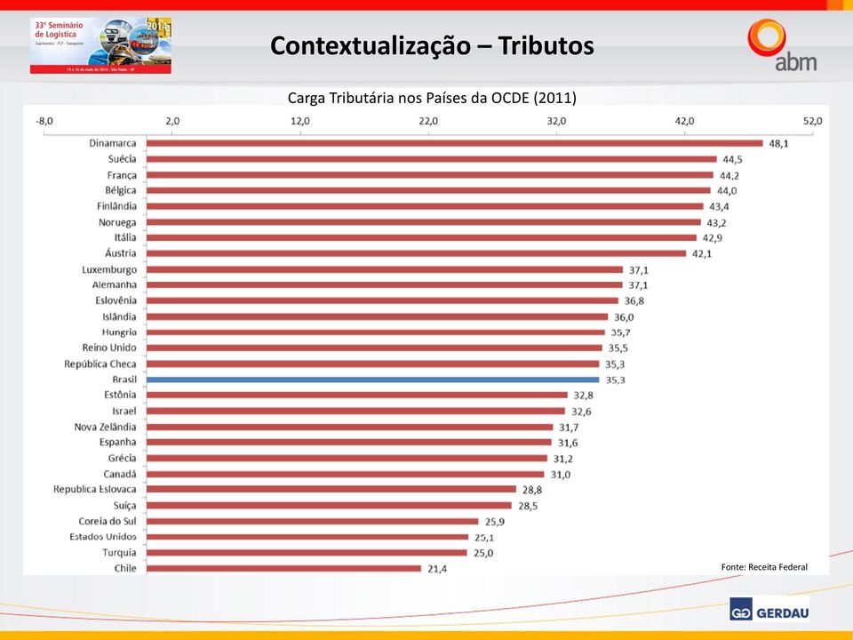 Tributária nos Países