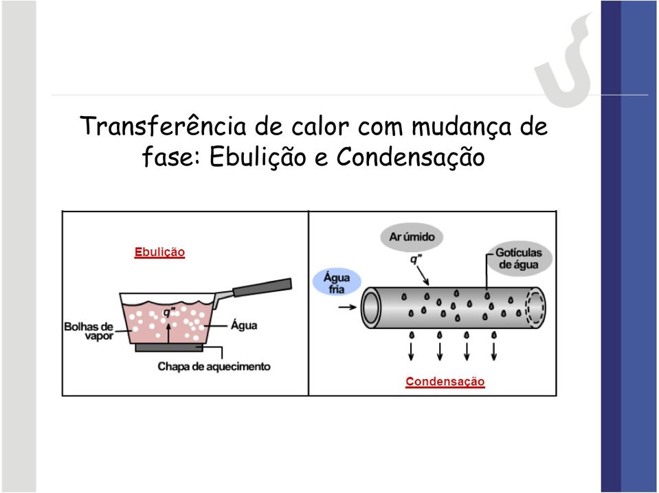 mudança de fase: