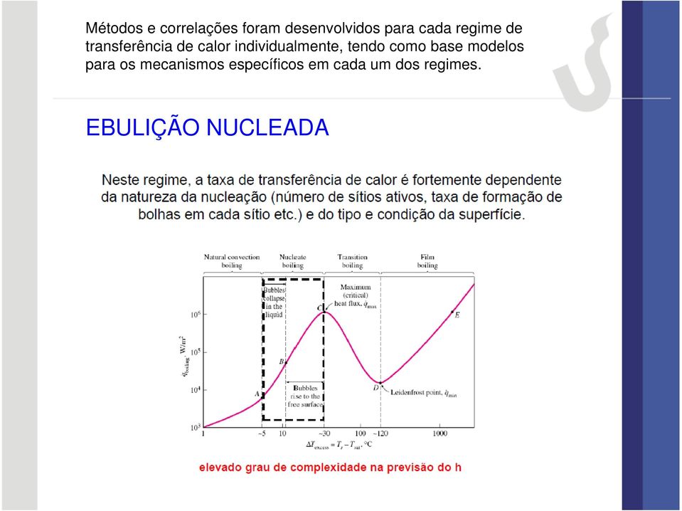 individualmente, tendo como base modelos para os