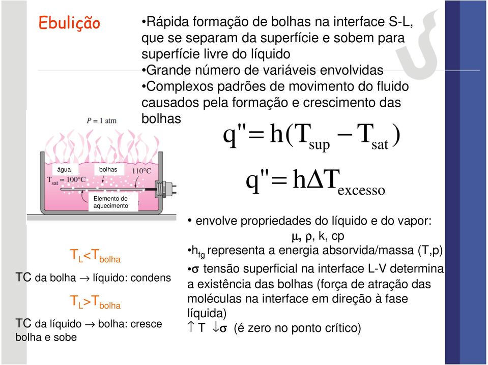 bolha líquido: condens T L >T bolha TC da líquido bolha: cresce bolha e sobe envolve propriedades do líquido e do vapor: µ, ρ, k, cp h fg representa a energia