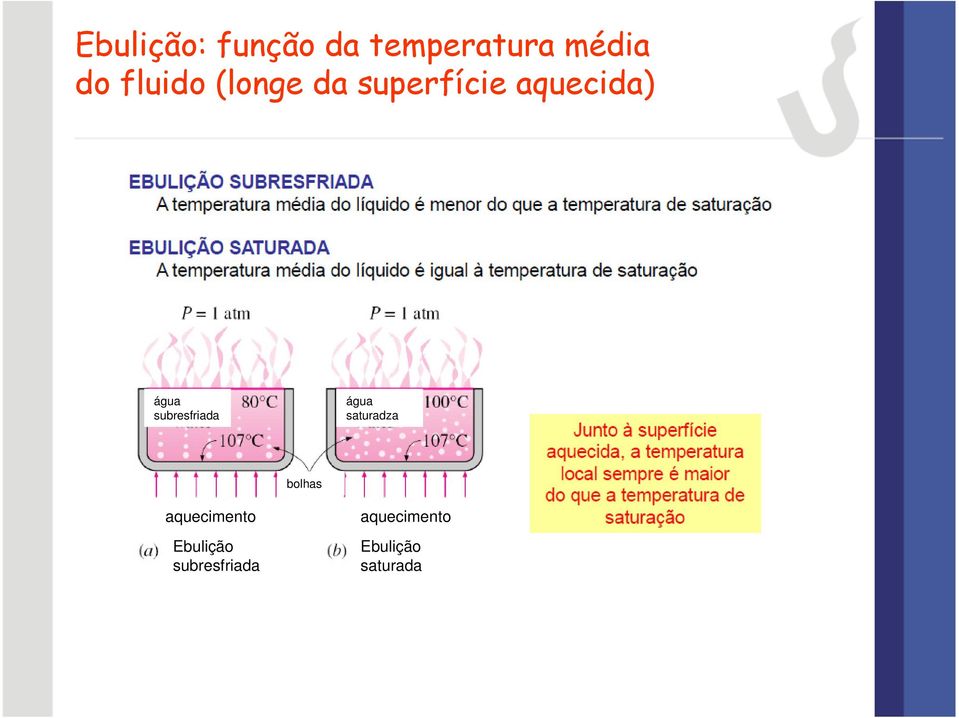 subresfriada água saturadza bolhas