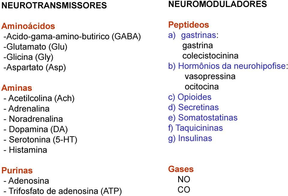 Adenosina - Trifosfato de adenosina (ATP) NEUROMODULADORES Peptideos a) gastrinas: gastrina colecistocinina b)