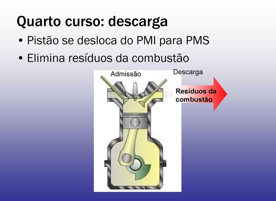 Elimina resíduos da combustão